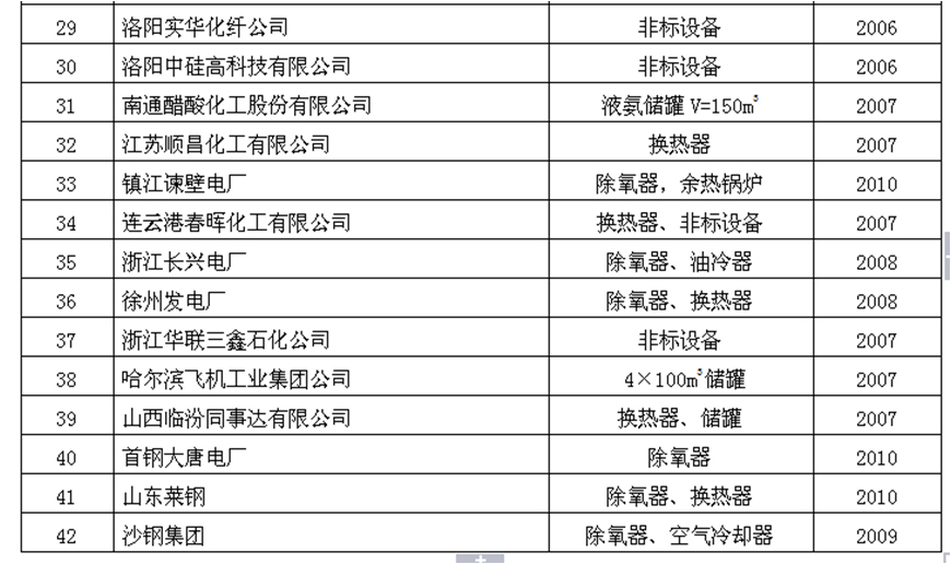 部分行業(yè)業(yè)績表